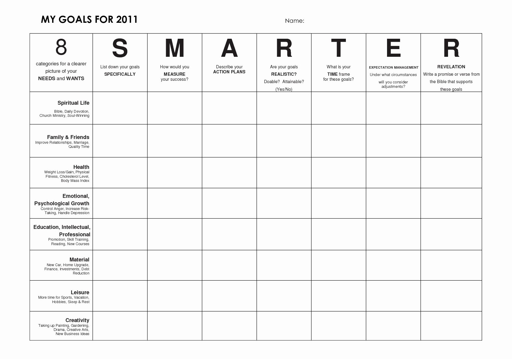 Smart Goals Template Worksheet One Platform For Digital Solutions 