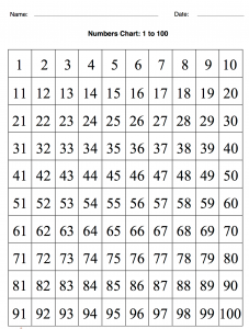 Number Chart 1 to 100 Template - Digitally Credible Calendars Missing ...