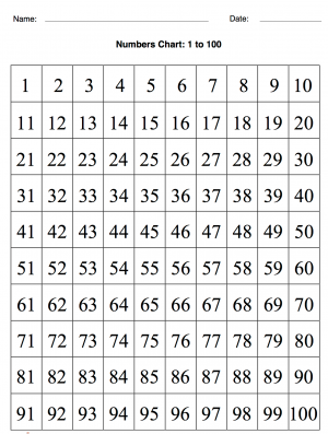 Number Chart 1 to 100 Template - Digitally Credible Calendars Missing ...