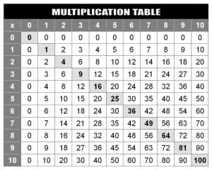 multiplication chart to 12