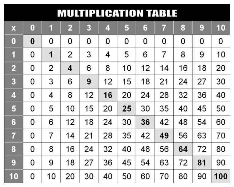 multiplication table 1 15 printable