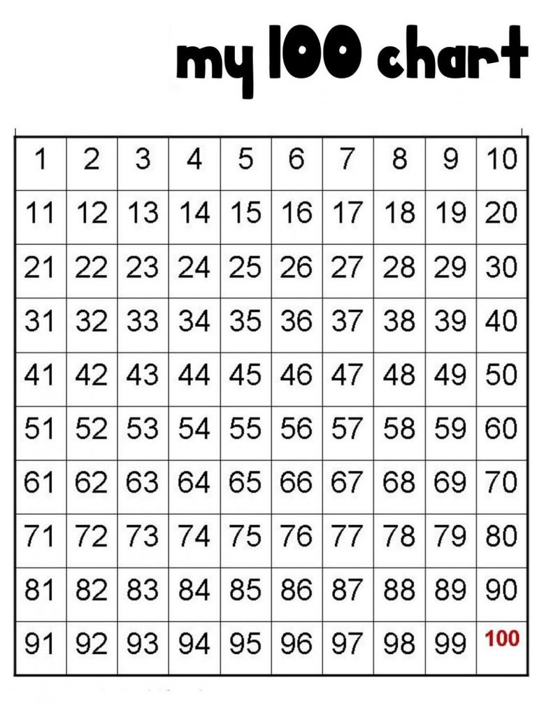 6-best-images-of-1-100-chart-printable-printable-number-5-best-images