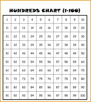 printable 1 to 100 number chart counting free