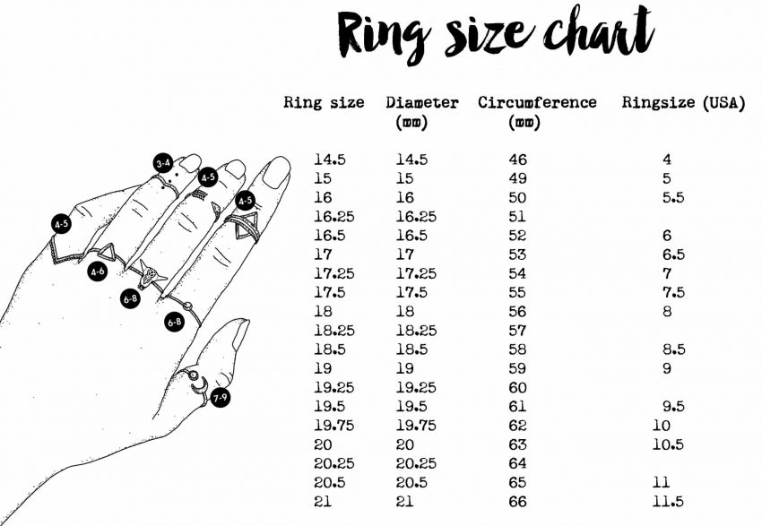 Ladies Ring Size Chart 850x587 