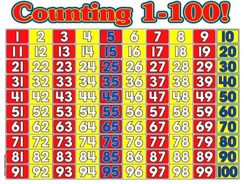 Printable 1 To 100 Number Chart Counting Free