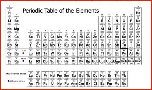 Printable Periodic Table of Elements with Names & Charges