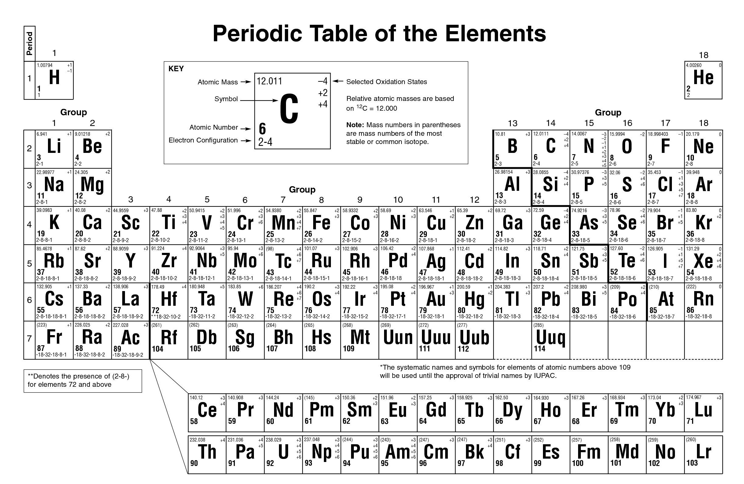 printable periodic table of elements coloe