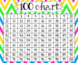 1 To 100 Number Chart Printable Free