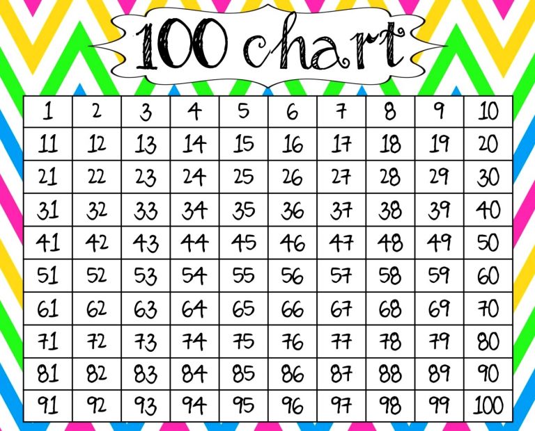 Printable 1 To 100 Chart