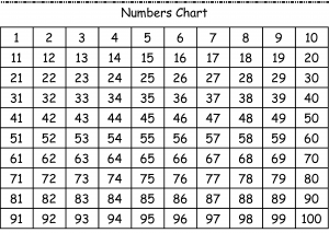 Printable 1 To 100 Number Chart Counting Free