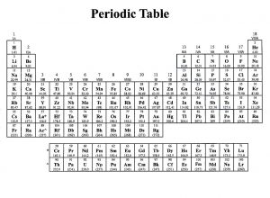 printable periodic table of elements with names charges