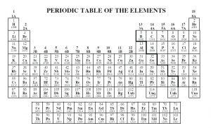 printable periodic table of elements with names charges