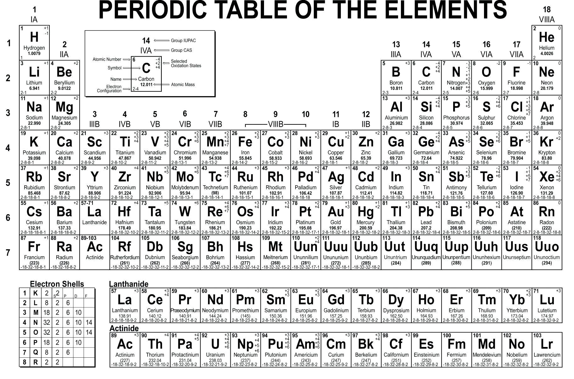 Most detailed printable periodic table of elements