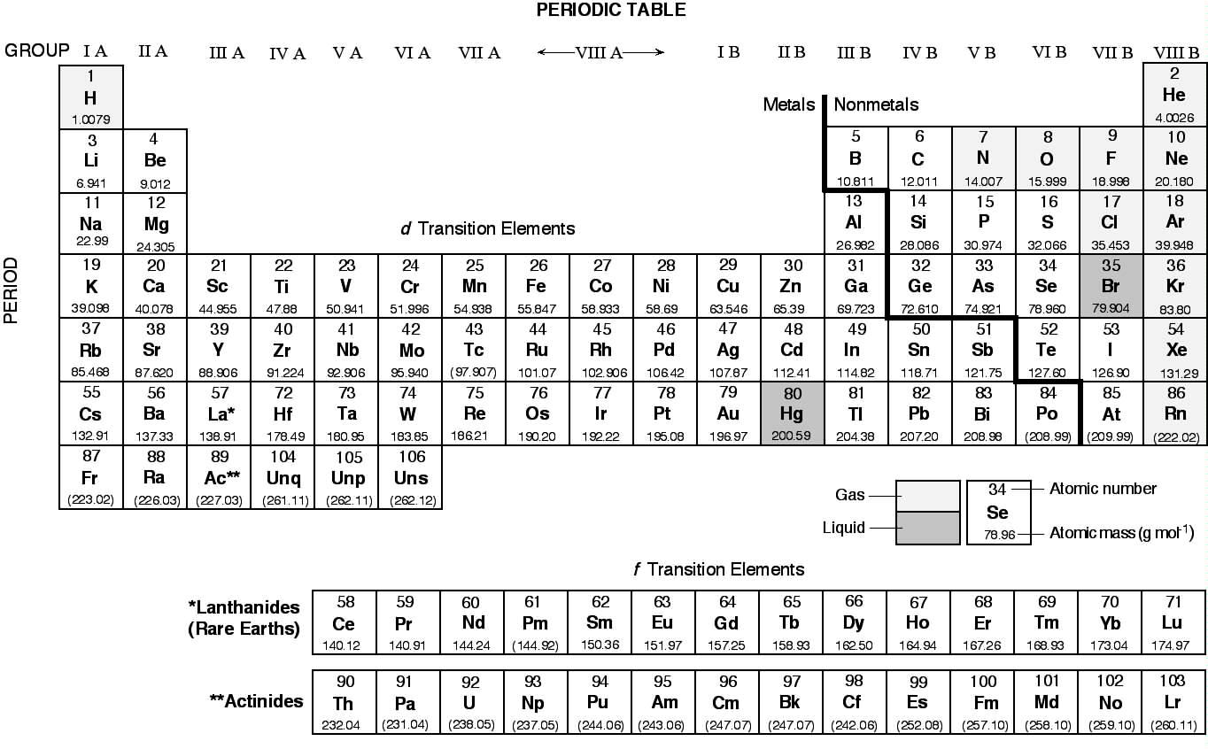 a printable periodic table of elements black and white