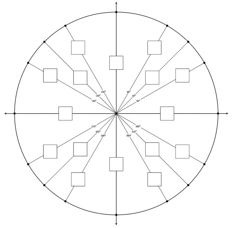 Printable Blank Unit Circle Worksheet Template