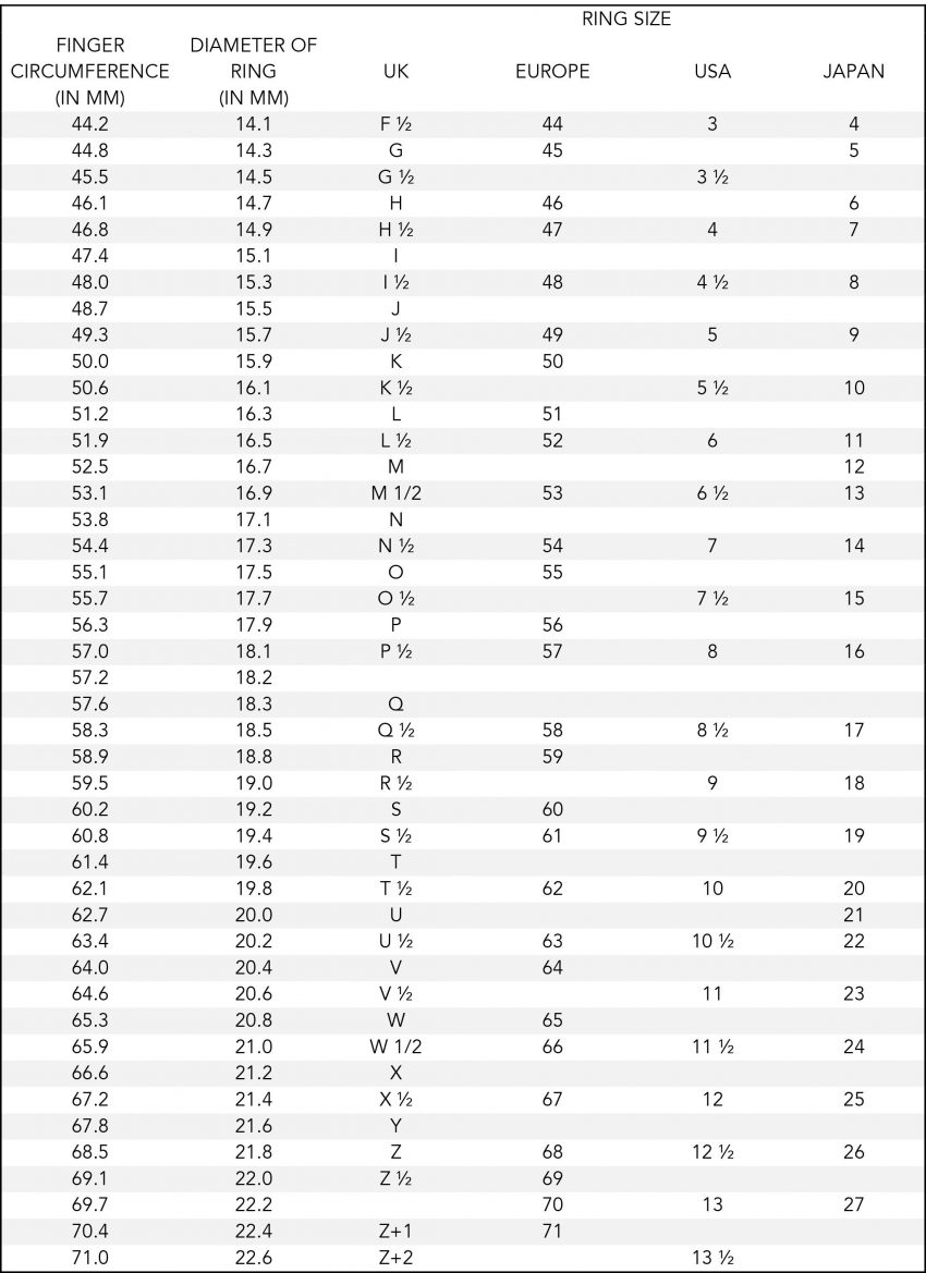 ladies men finger ring size measurement chart printable