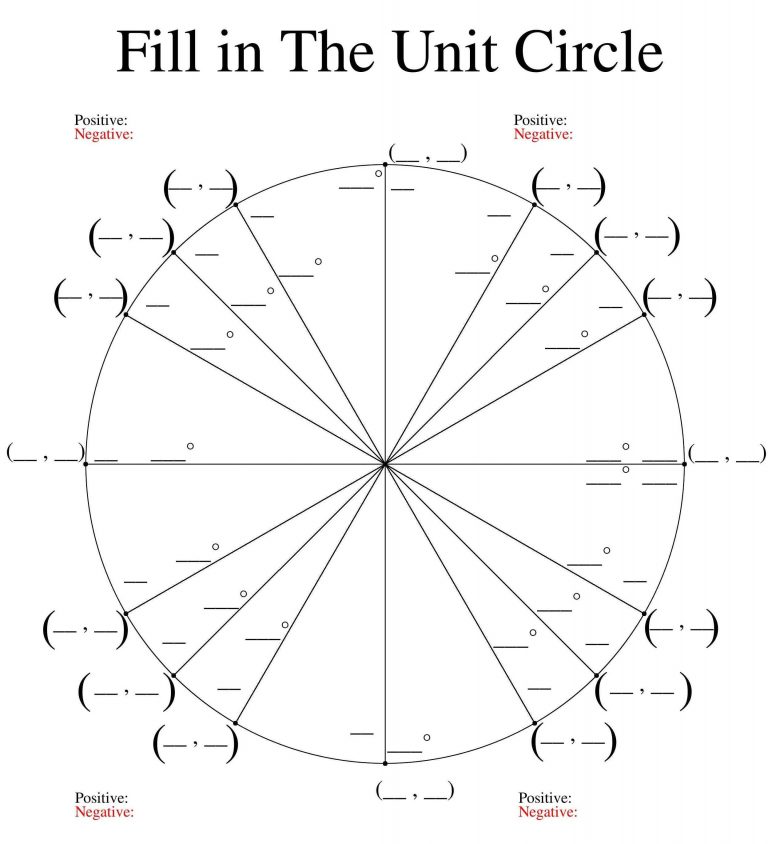 Printable Blank Unit Circle Worksheet Template