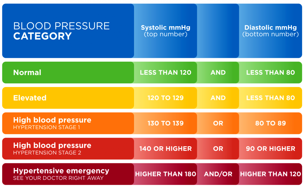 Blood Pressure Chart Calculator By Age Height