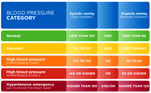 blood pressure calculator