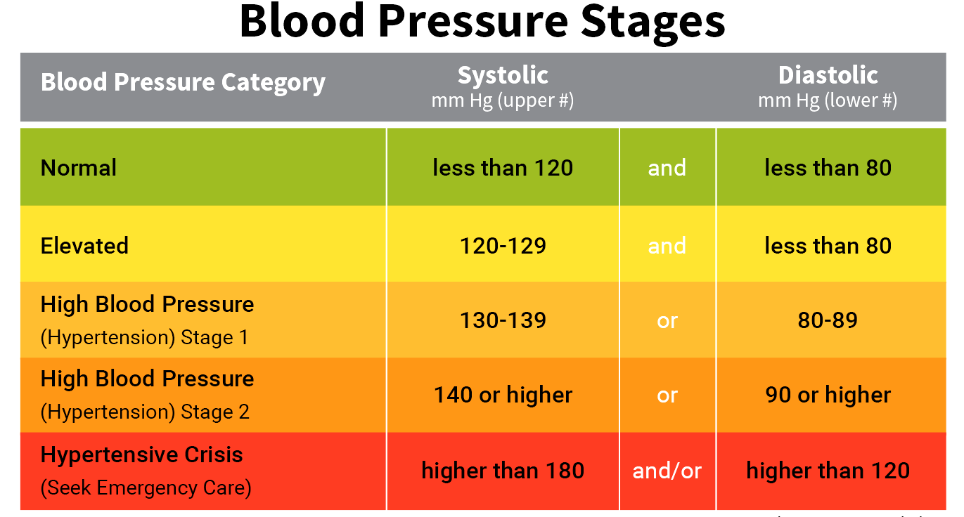 printable blood pressure chart images