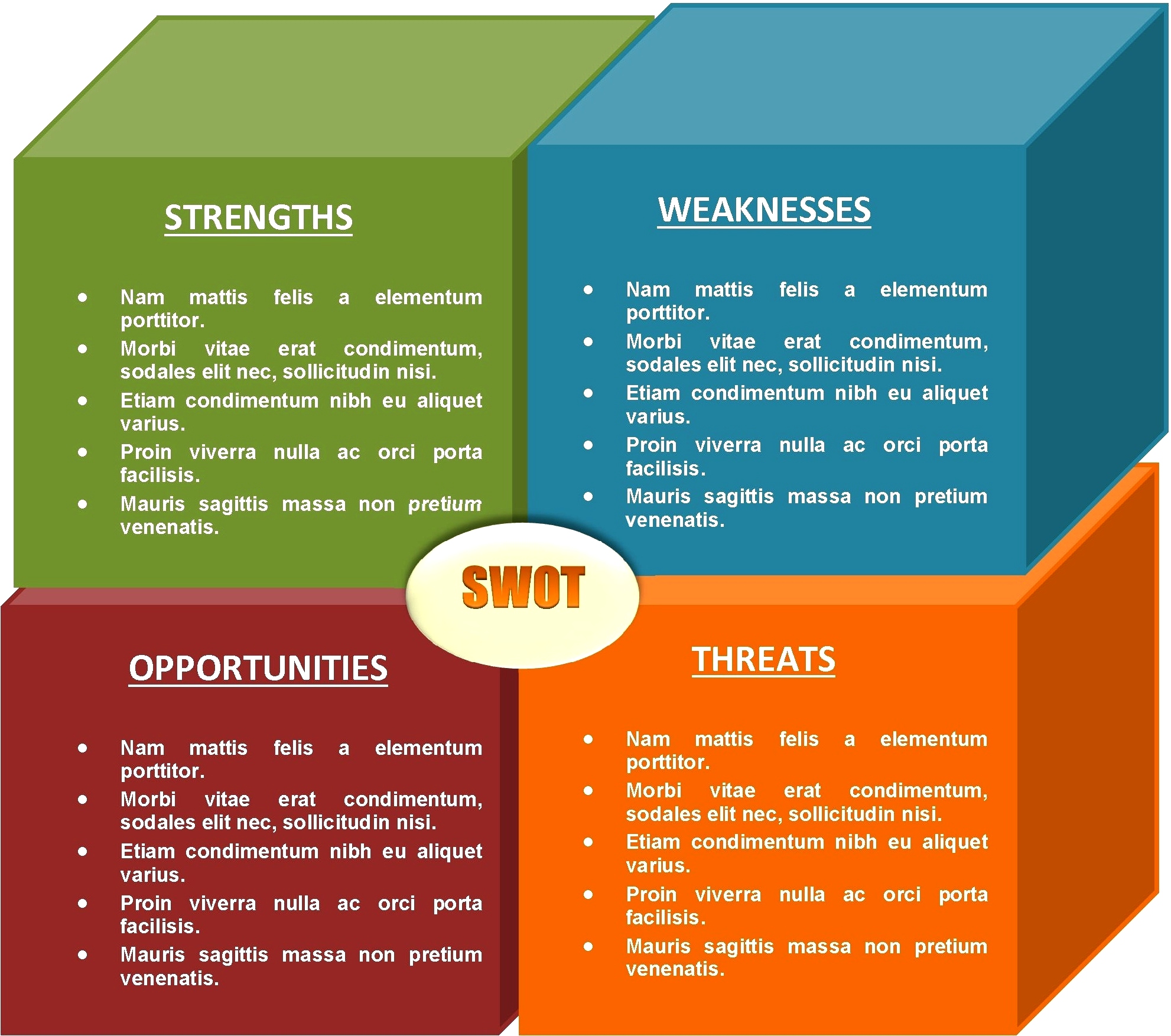 Template For Swot Analysis Ppt