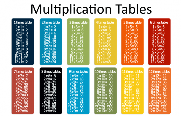 multiplication table 1 to 10 pdf