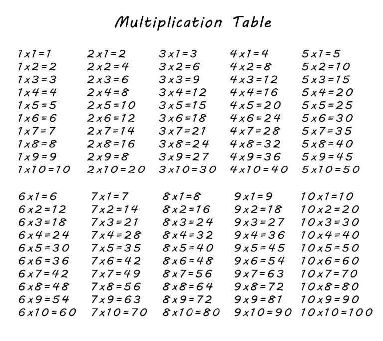 Multiplication Table 1 To 10 PDF
