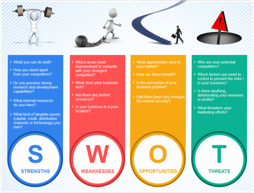 Free SWOT Analysis Template Ppt Word Excel