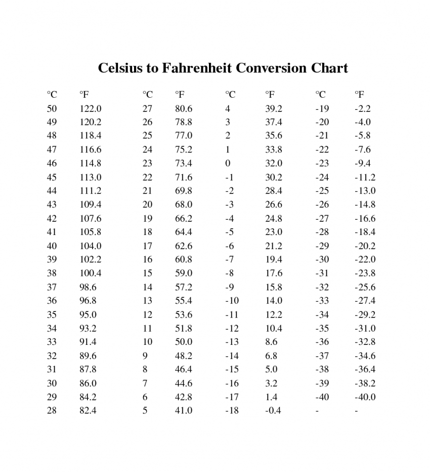 celsius-to-fahrenheit-conversion-table-pdf-all-about-image-hd-images-and-photos-finder