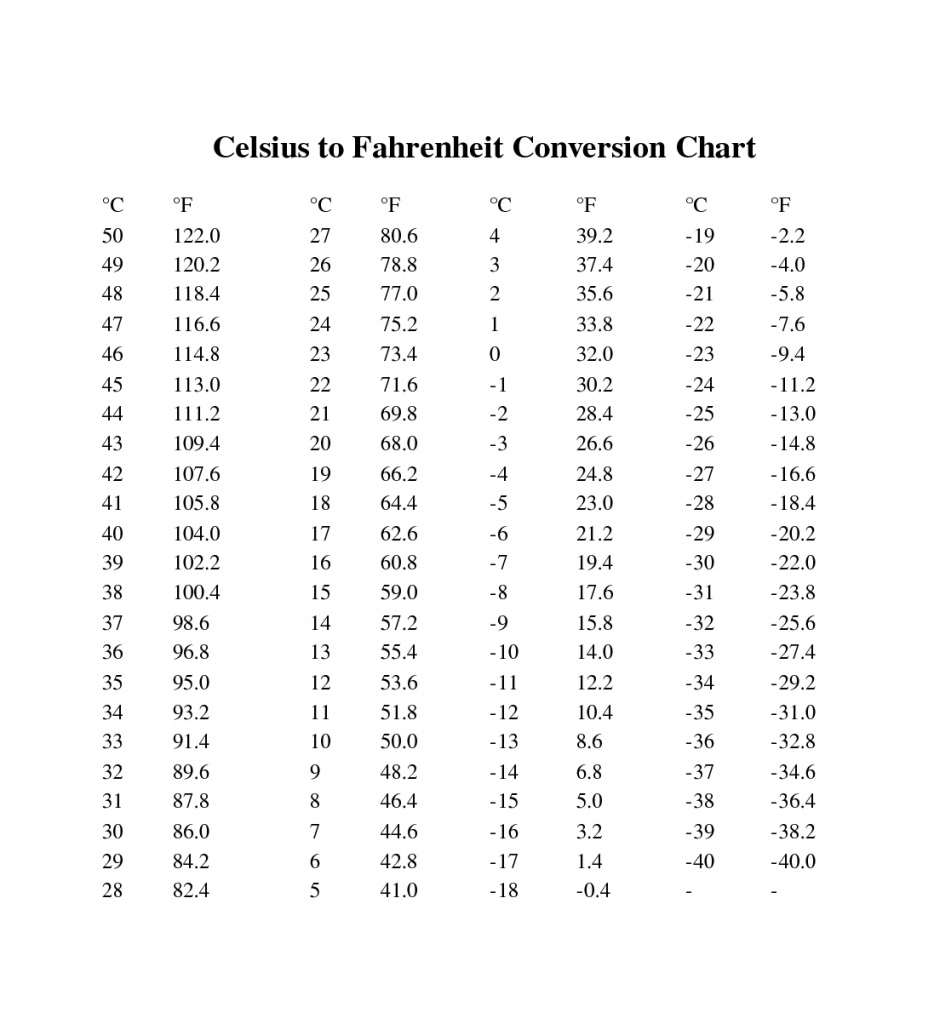 Celsius To Fahrenheit Chart Conversion Digitally Credible Calendars Degrees Celsius To