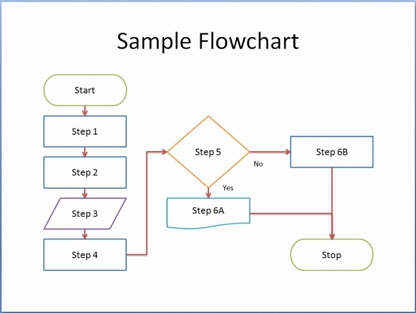 Process Flow Chart Template Word Digitally Credible Calendars Flow 2469