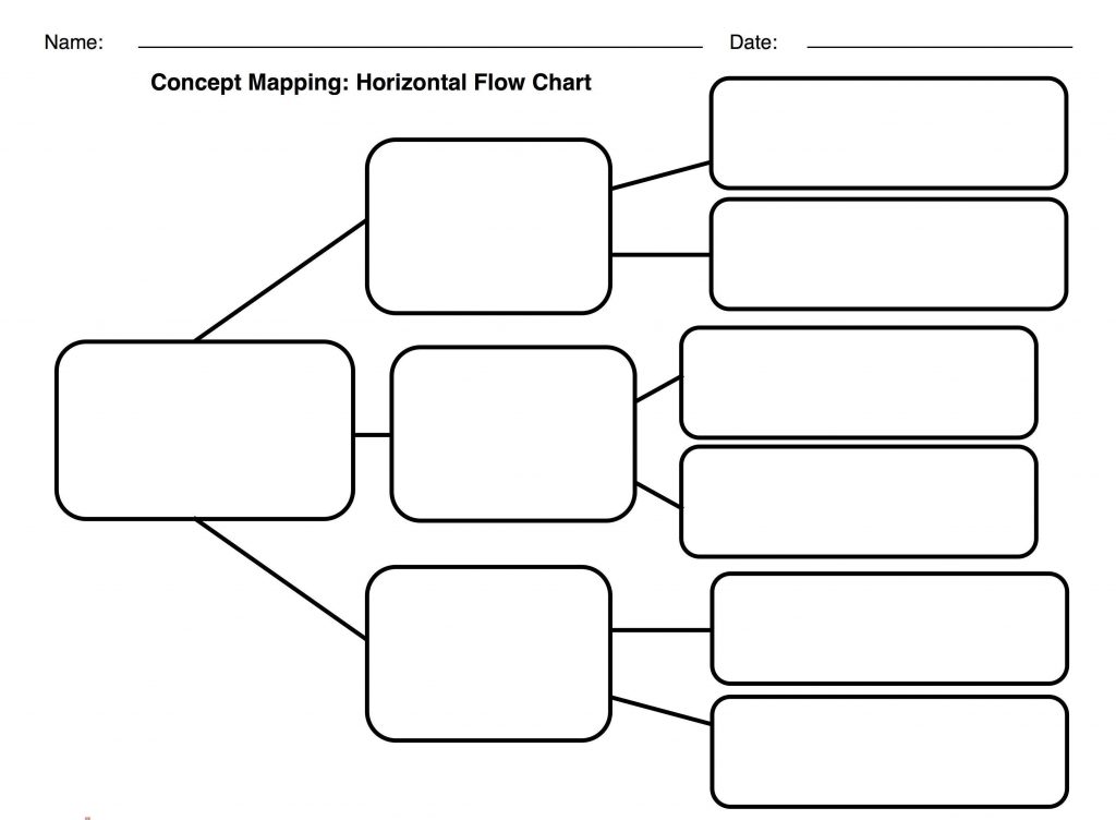 Process Flow Chart Template Word Digitally Credible Calendars Flow Chart Template